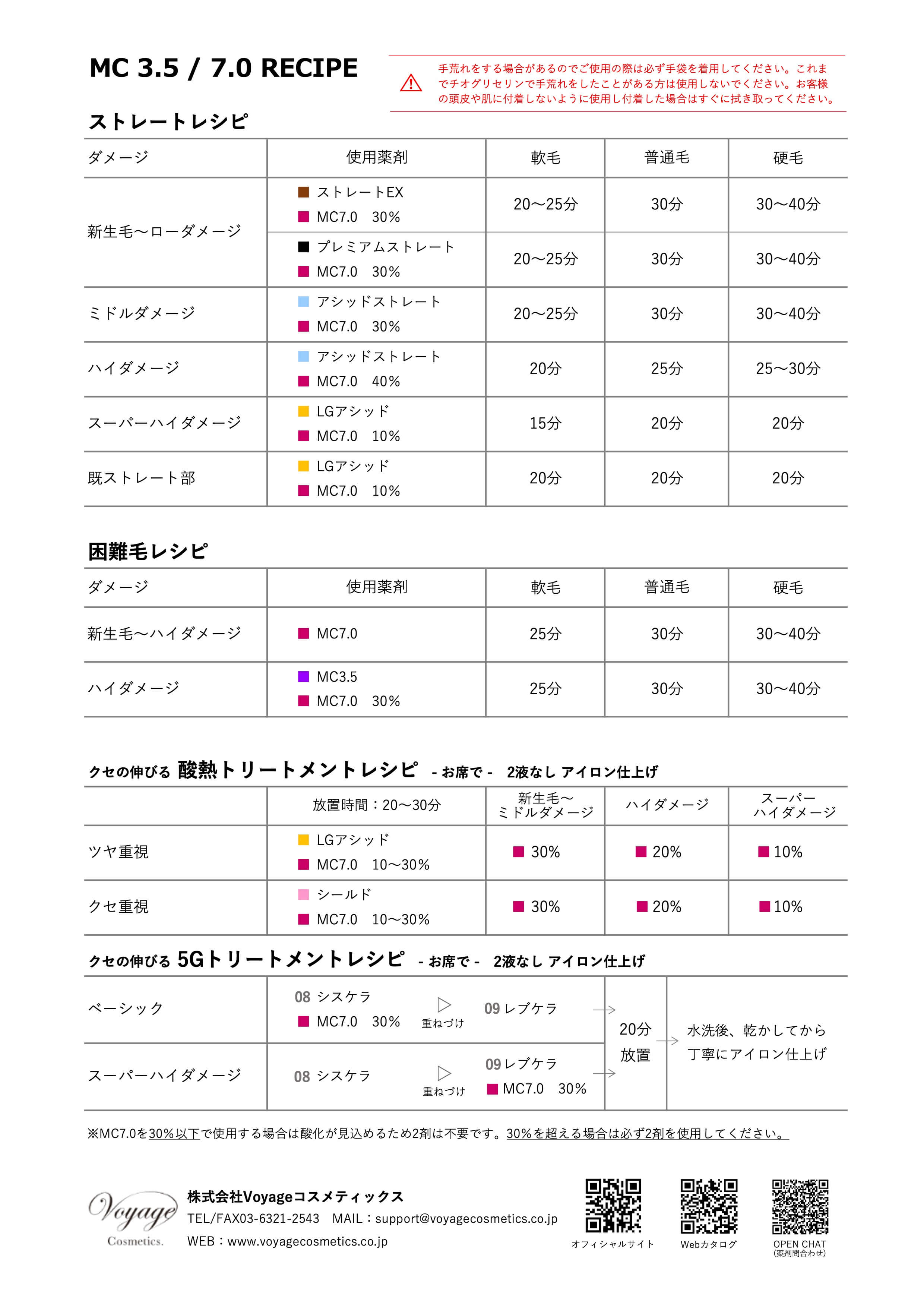 Voyage Cosmetics / アンリミットマルチクリーム7.0 1000g